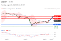 WeTrade TC早午报>>每日策略午报