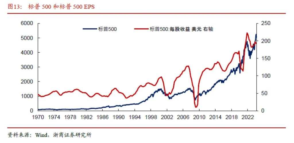 美股和日股还有第二轮调整吗？