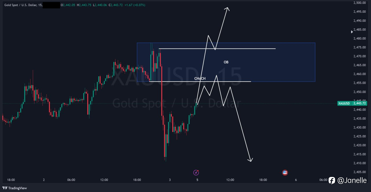 8.5 - XAUUSD 分析