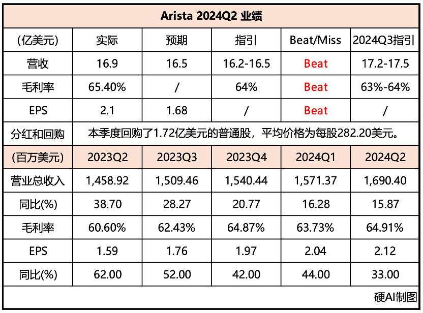 Arista押注以太网表现超预期，英伟达迎来劲敌