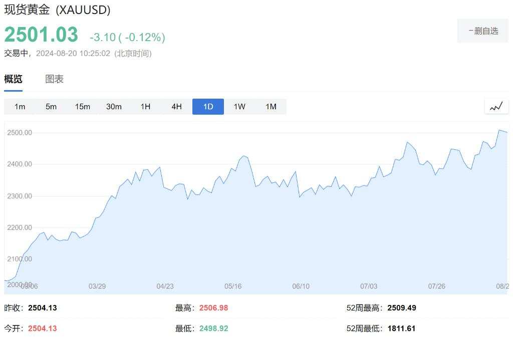 亚洲股市普涨，日经涨1.52%基本收复昨日失地