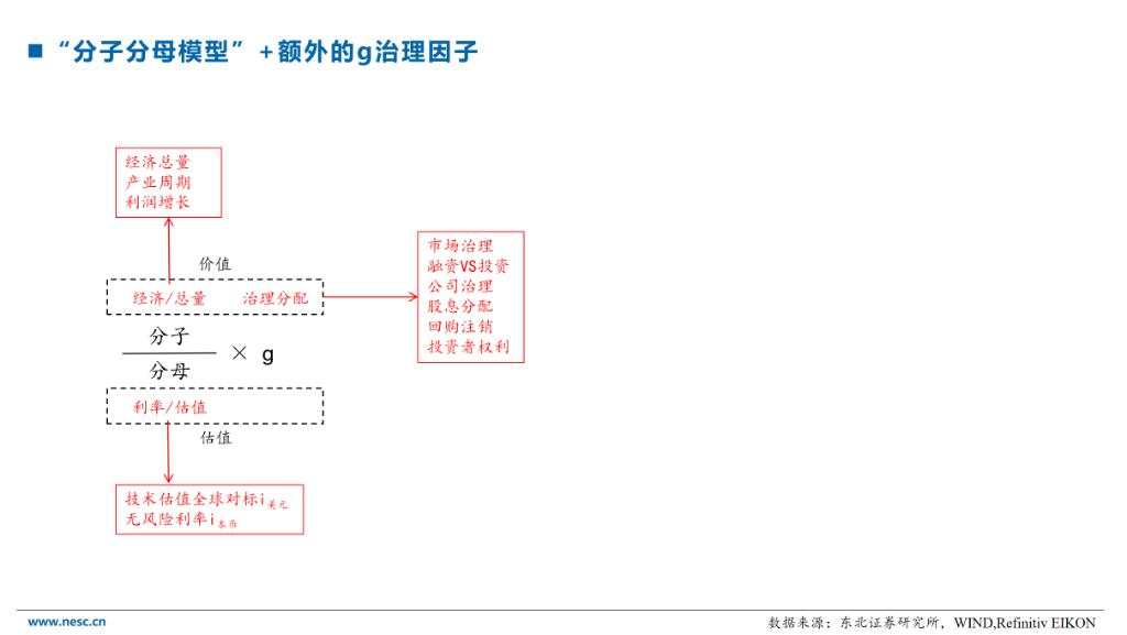 警惕“爆金币”应验，未来是衰退交易？还是吃鸡缩圈后的去杠杆？（下）【付鹏说29】