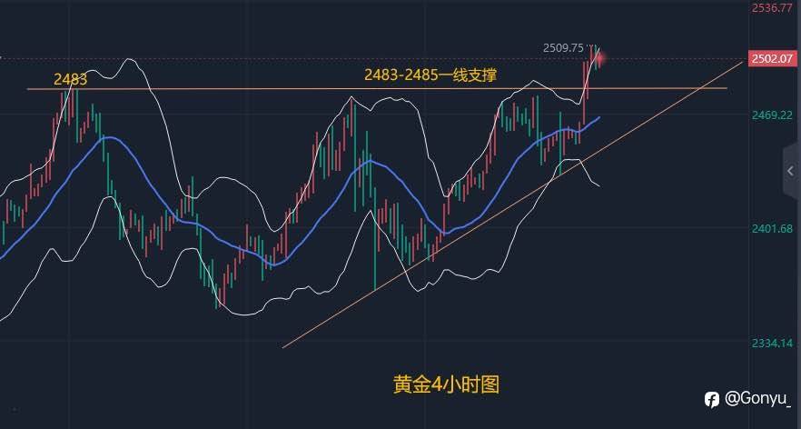 金价攻克2500关口，刷新历史高点，本周将迎杰克逊霍尔年会