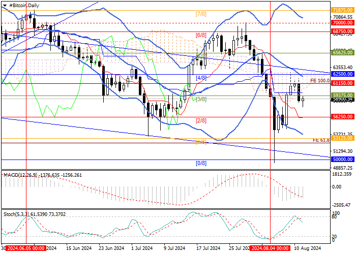 BTC/USD: NEW DECISIONS OF THE US FINANCIAL AUTHORITIES PUT PRESSURE ON THE POSITION OF CRYPTOCURRENCIES