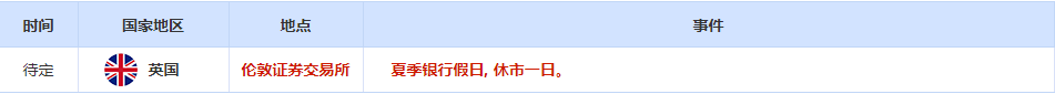 CWG资讯:鲍威尔转鸽黄金看涨,美元继续承压下跌