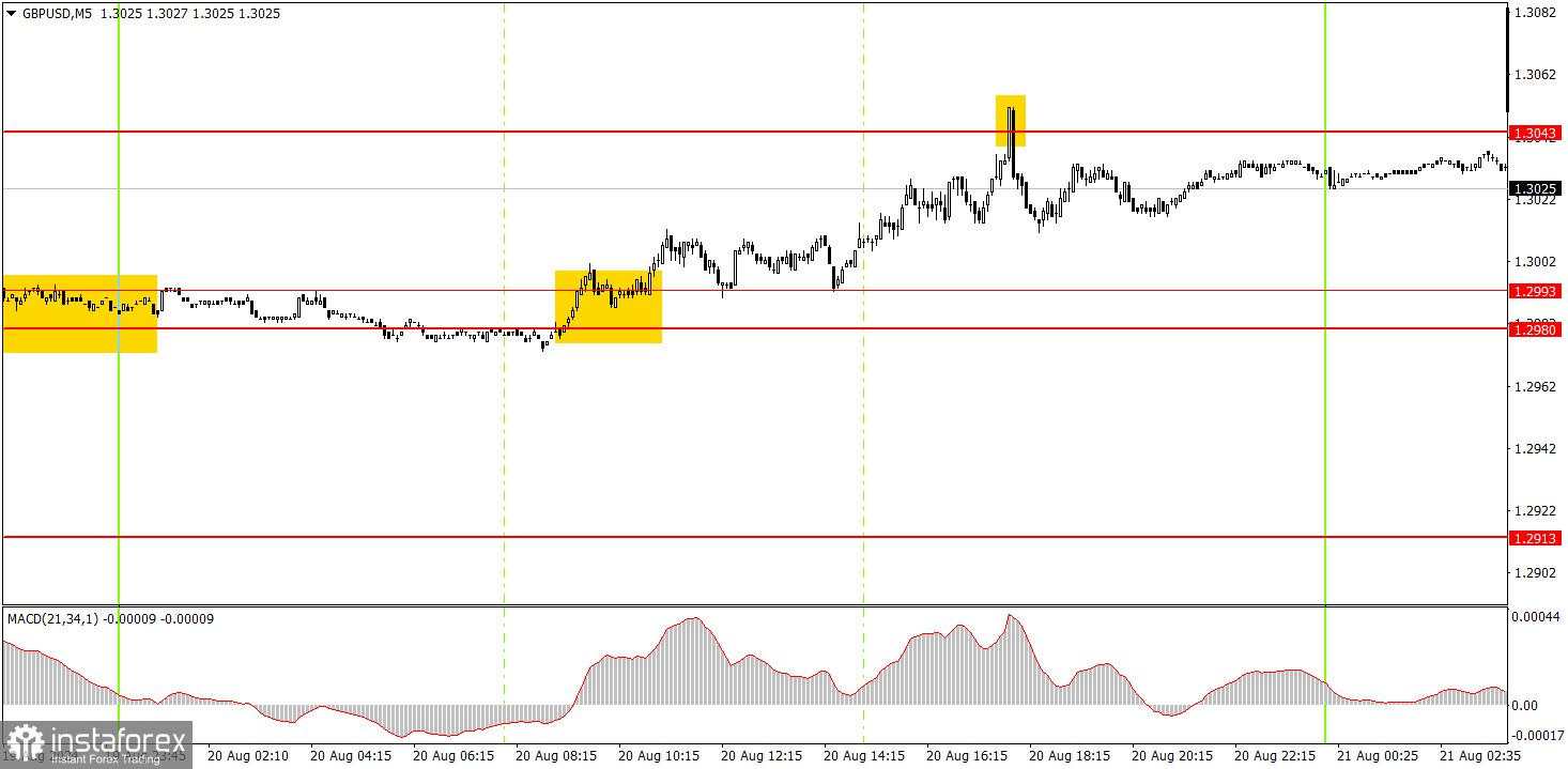 Cara Berdagang Pasangan GBP/USD pada 21 Agustus? Tips Sederhana dan Analisis Transaksi untuk Pemula