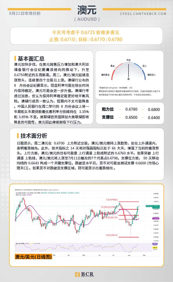 BCR每日早评及分析-2024年8月21日