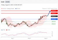 WeTrade TC早午报>>每日策略早报