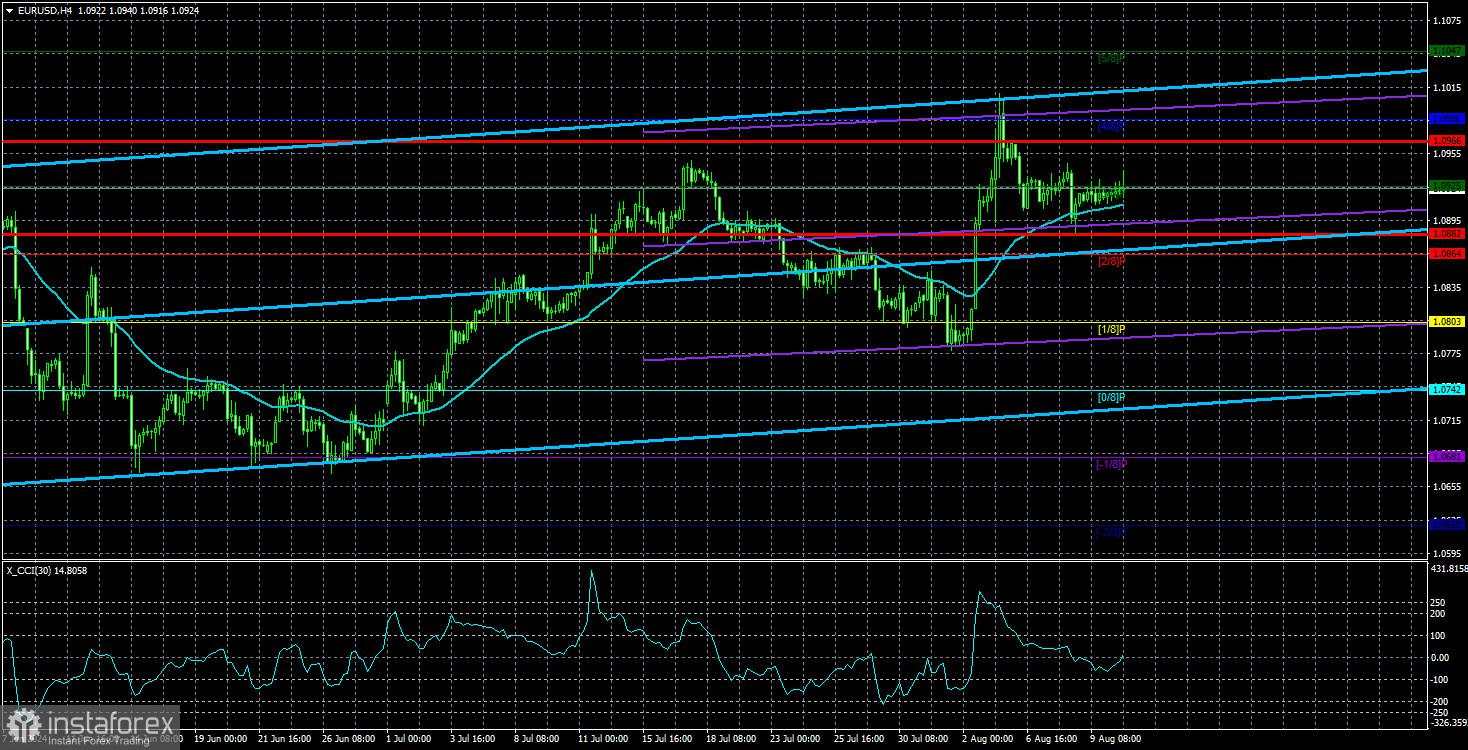 Ulasan EUR/USD pada 13 Agustus; Dolar optimis memasuki pekan ini