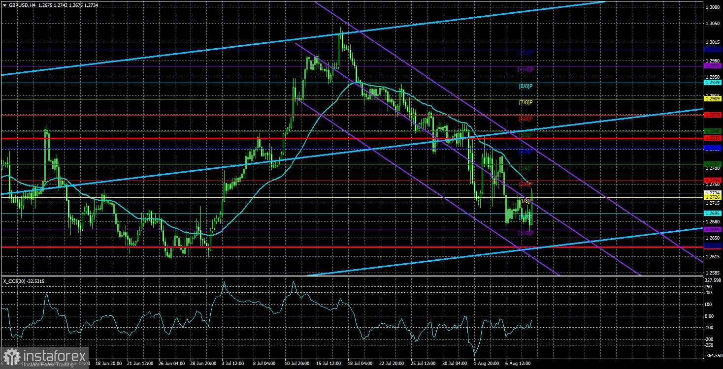 Review GBP/USD pada 9 Agustus; Poundsterling sudah perlu koreksi!