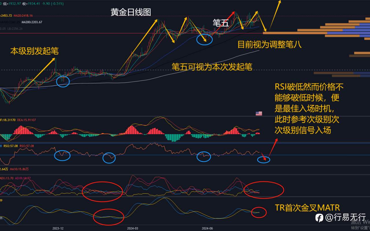 8.15 黄金日内 2458 空