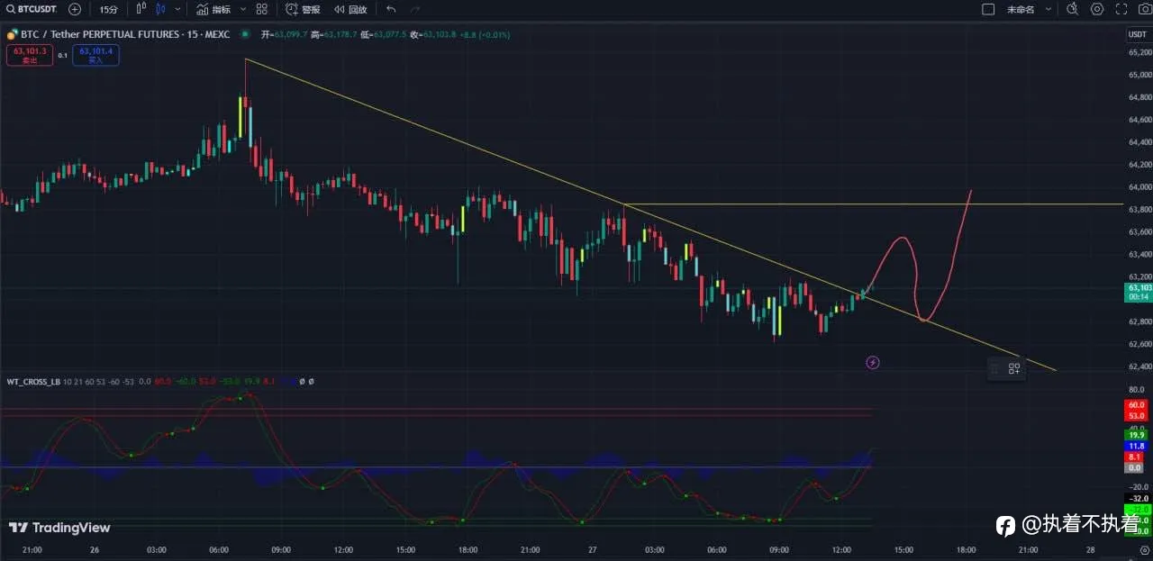 8.27 XAUUSD BTCUSDT