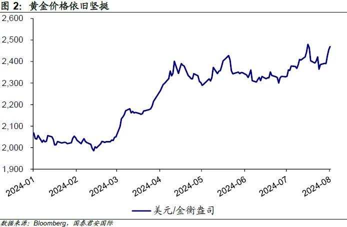 国君宏观：所有的POPULAR TRADE，都在UNWIND