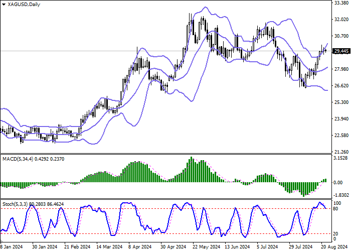 XAG/USD: “BULLS” MAINTAIN ADVANTAGE AMID CONTINUING INVESTOR OUTFLOW FROM THE ASSET