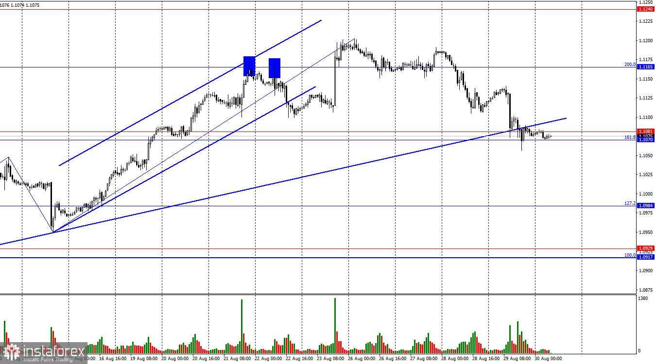 EUR/USD. 30 Agustus. Inflasi di Uni Eropa Akan Mendukung Bear