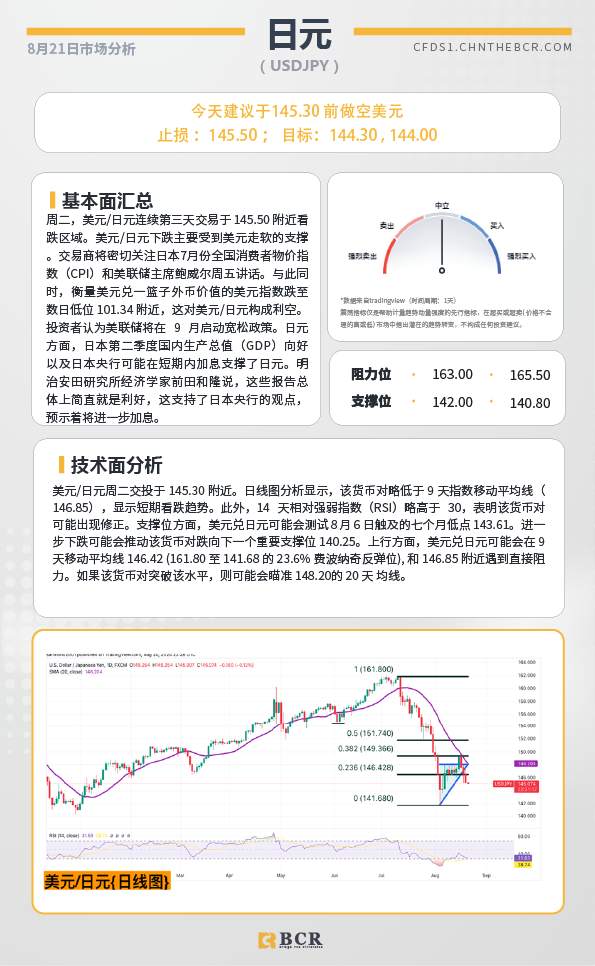 BCR每日早评及分析-2024年8月21日