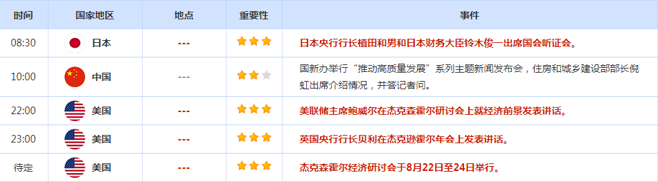 CWG资讯:美元反弹金价回调至2500关口下方,市场等待鲍威尔讲话 