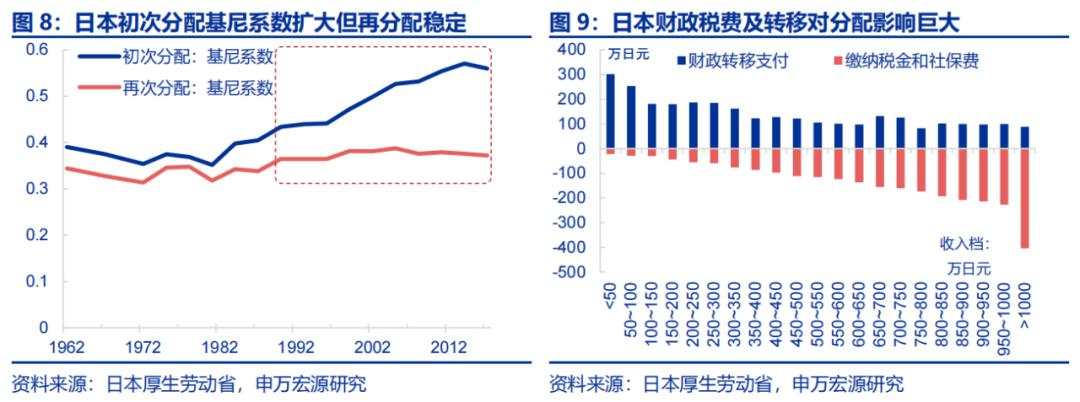 资本所得税改怎么看？