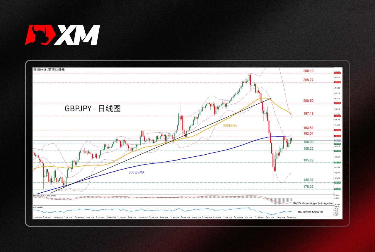 汇价 低点 平均线 高点 反弹 试图