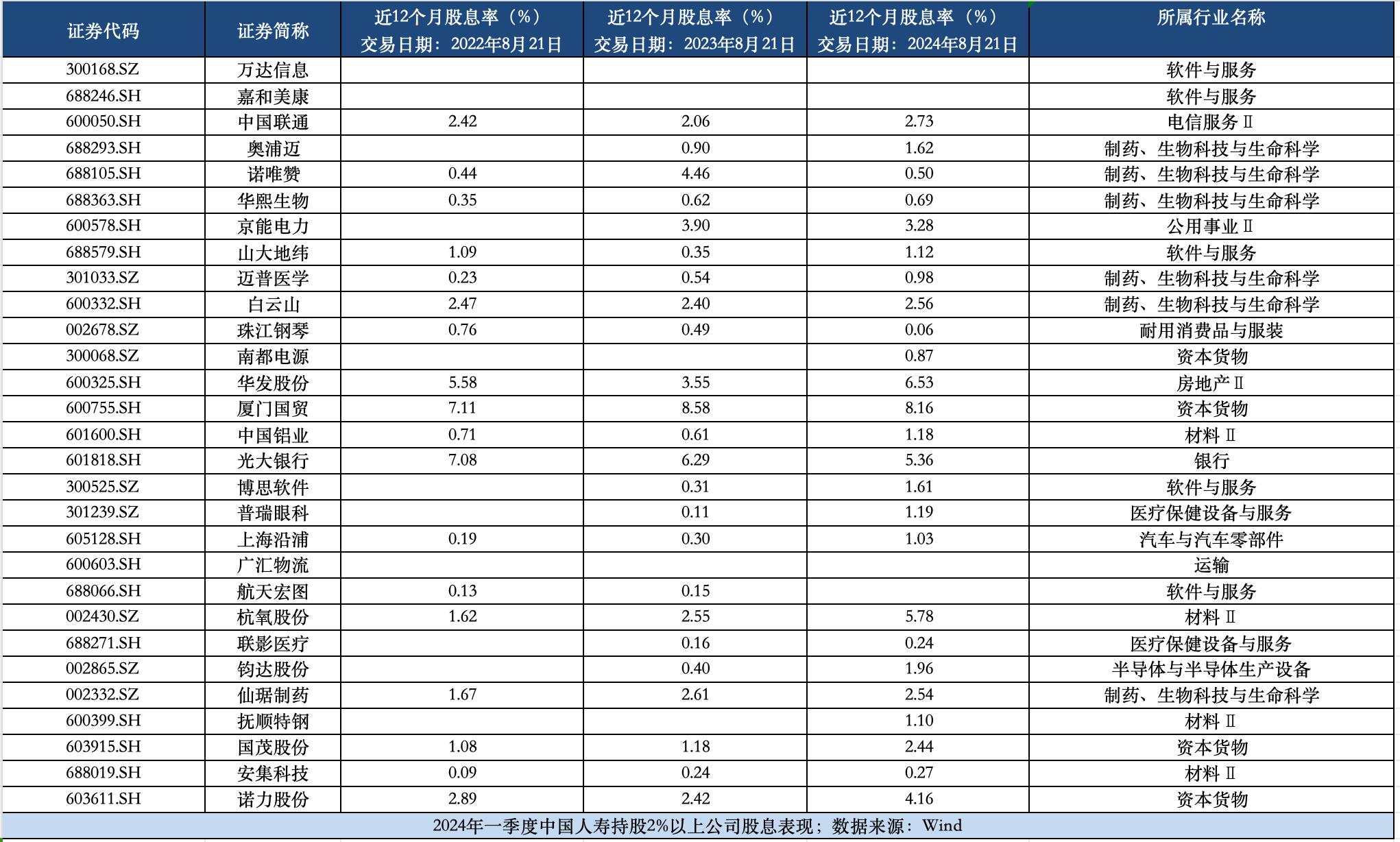 国寿拟清仓，杭州银行前十股东再无险资身影