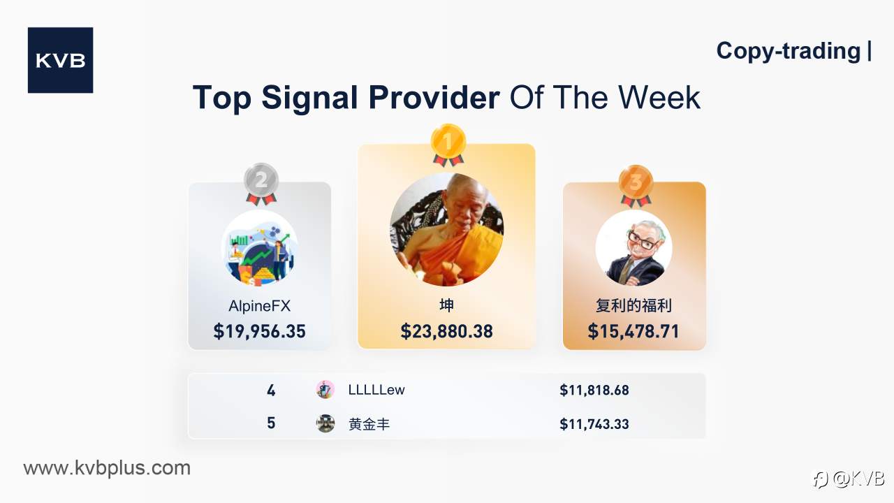 Meet Our Top Signal Provider of the Week! 🎉👏🏻