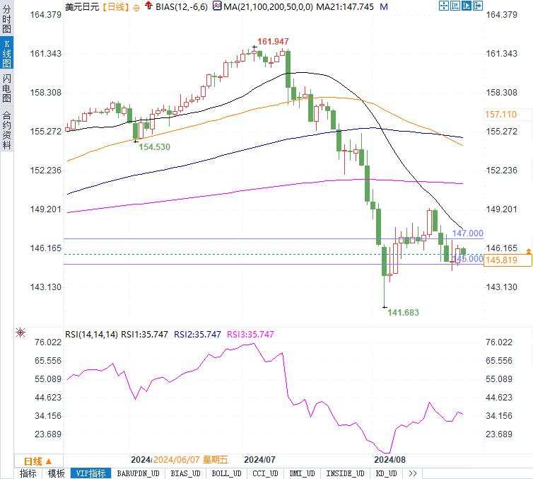 日元飙升美元承压！植田言论与鲍威尔讲话如何搅动市场？