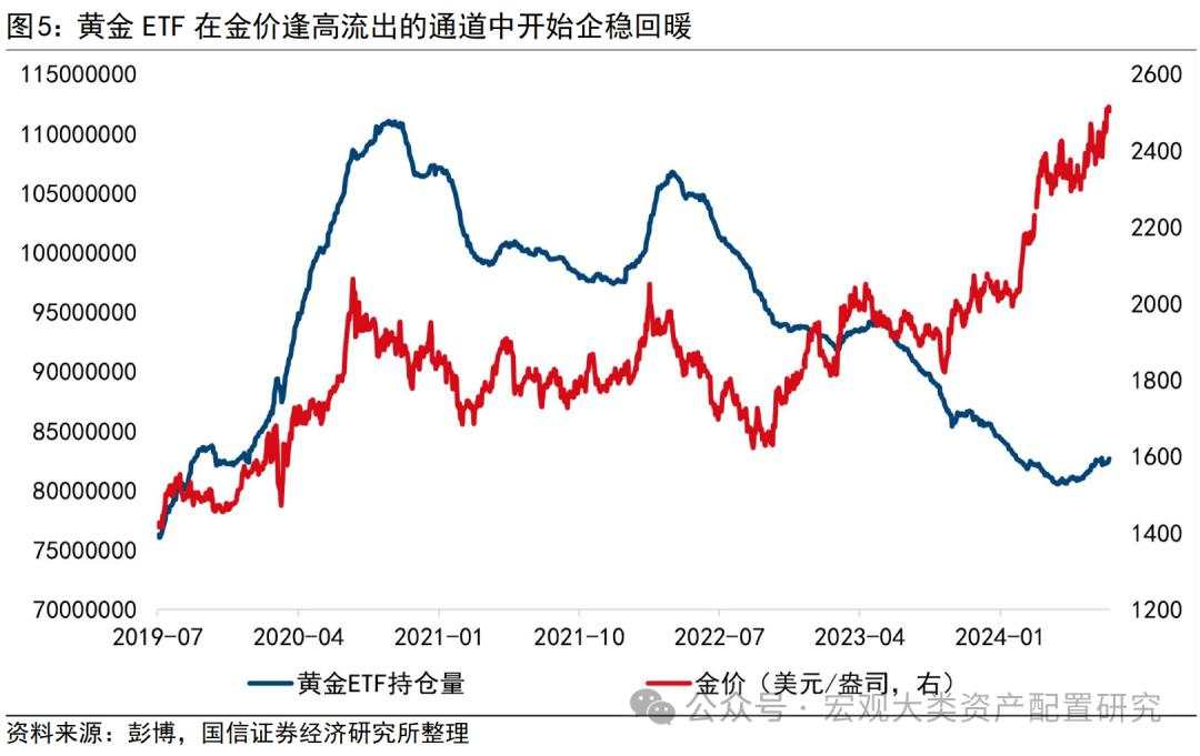 金价打破僵局需要何种条件