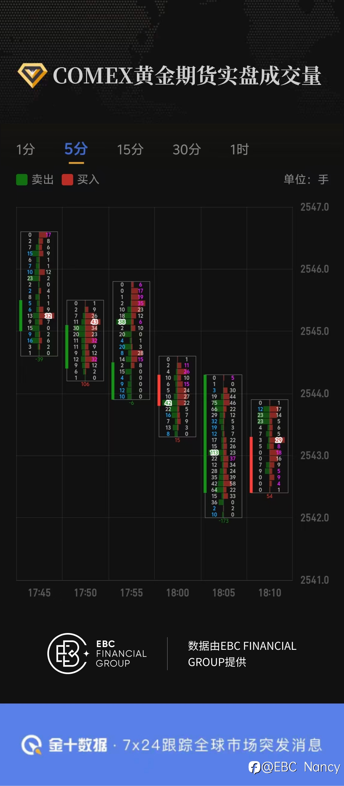 COMEX黄金期货实盘成交量