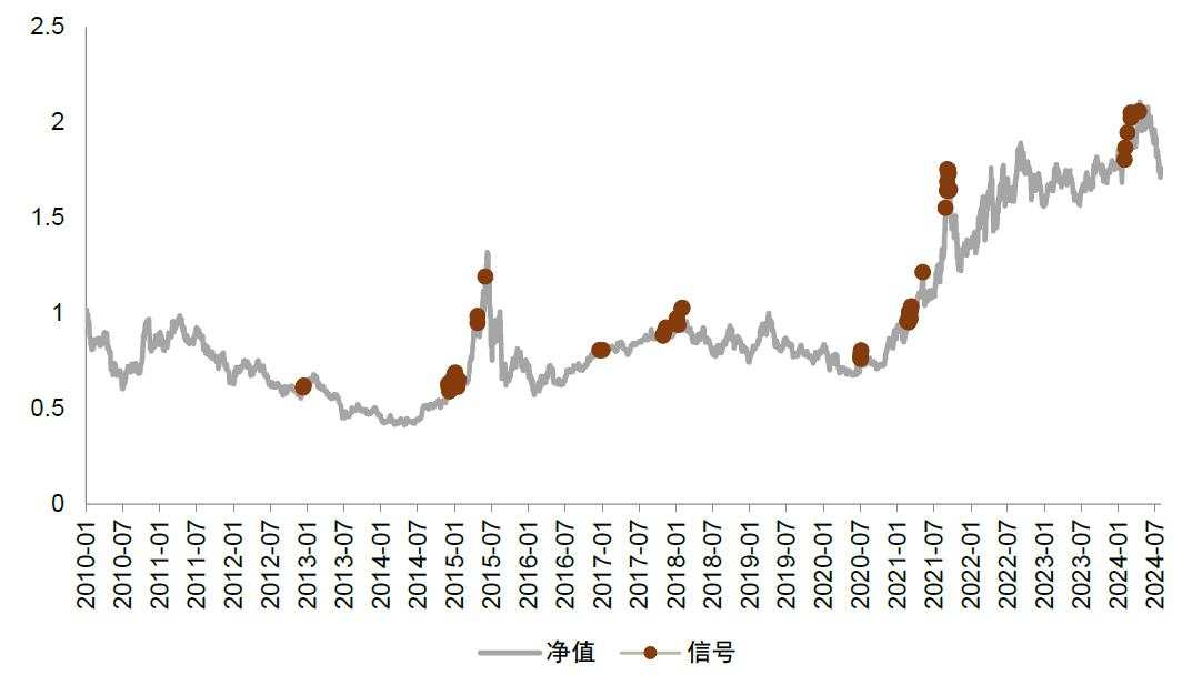 中金：红利风格调整是否已接近尾声？