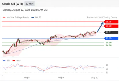 WeTrade TC早午报>>每日策略早报