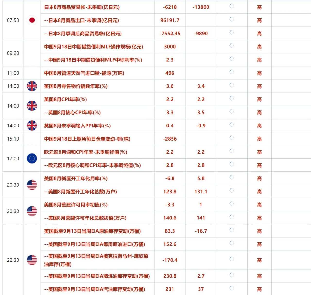 9月18日财经早餐:美国零售额意外上升美元上涨黄金承压,黎巴嫩寻呼机爆炸事件后誓言报复