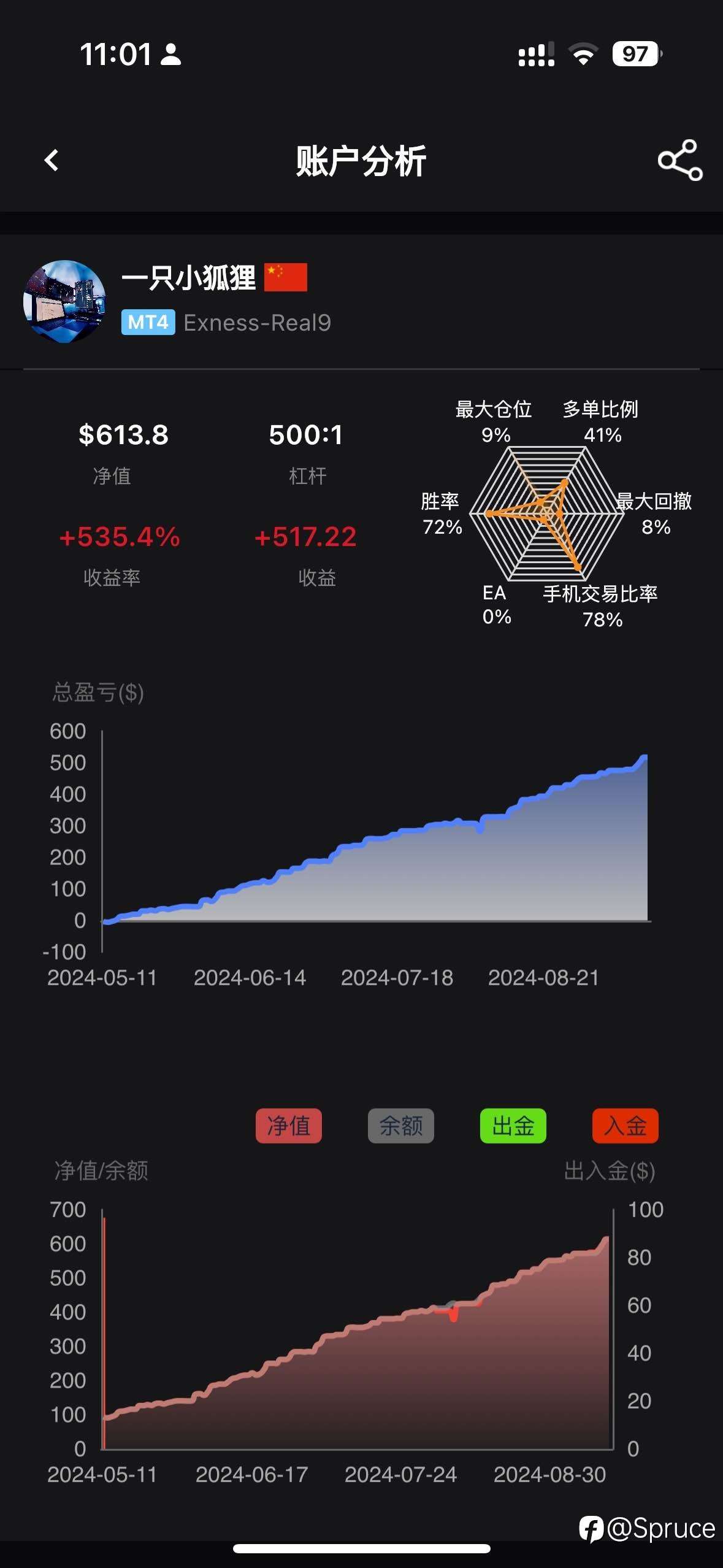 评分8.0 留个记录