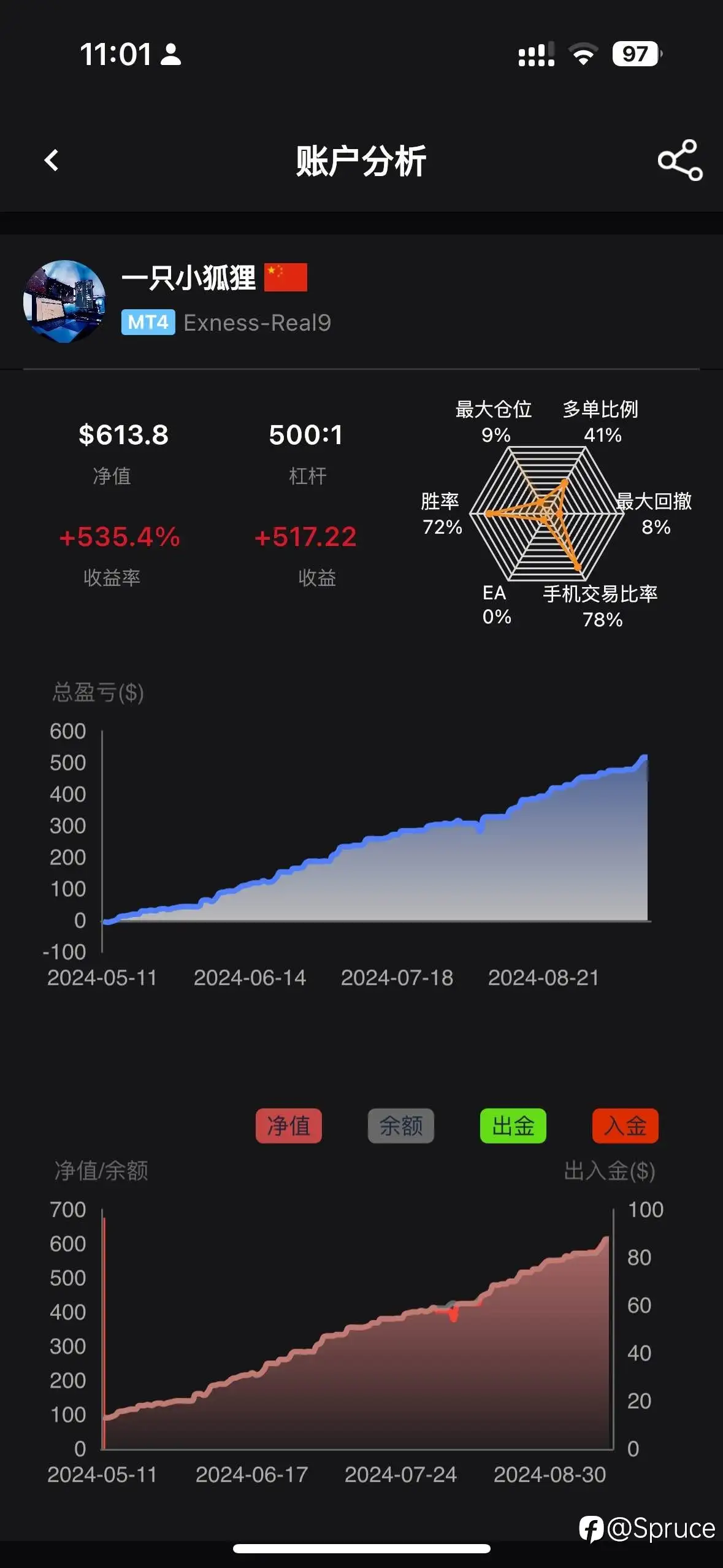 评分8.0 留个记录
