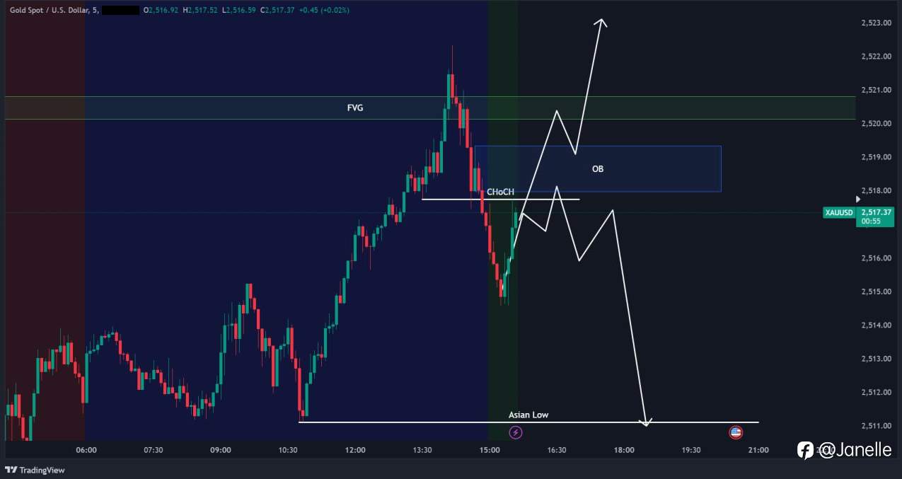 9.12 - XAUUSD 分析 (已更新)