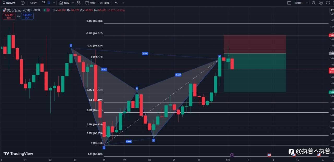 09.02 USDJPY