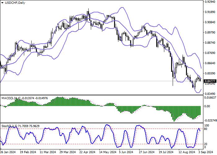 USD/CHF: NỀN KINH TẾ THỤY SĨ QUÝ 2 TĂNG TRƯỞNG VỚI TỐC ĐỘ NHANH NHẤT TRONG HAI NĂM