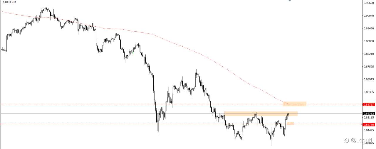 PLAN TRADE 12/9/24