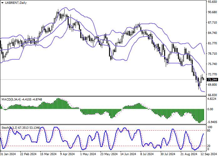 BRENT CRUDE OIL: CHINESE ECONOMIC SLOWDOWN PUTS PRESSURE ON THE OIL PRICES