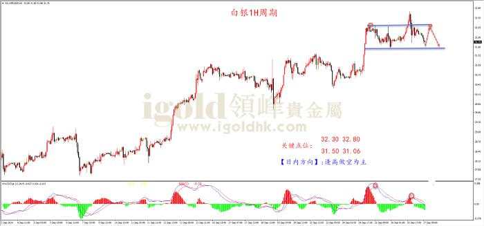 领峰金评：美国初请数据靓丽 黄金冲顶跳水