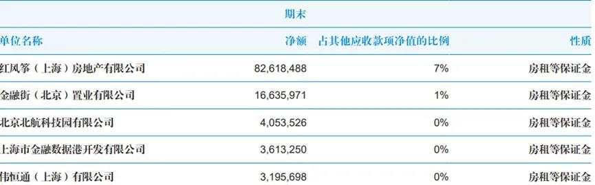 券商圈“十大地主”：坐拥影院、收租盖楼