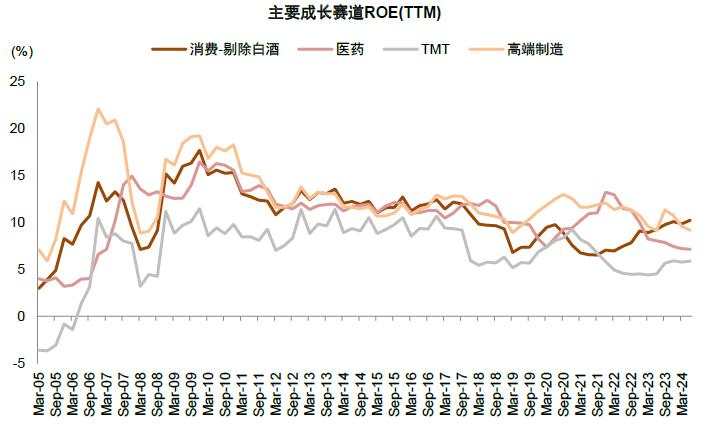 中金：A股见“大底”了吗？