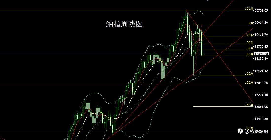 9月9日：婉转非农促纺锤，本周金银空后多