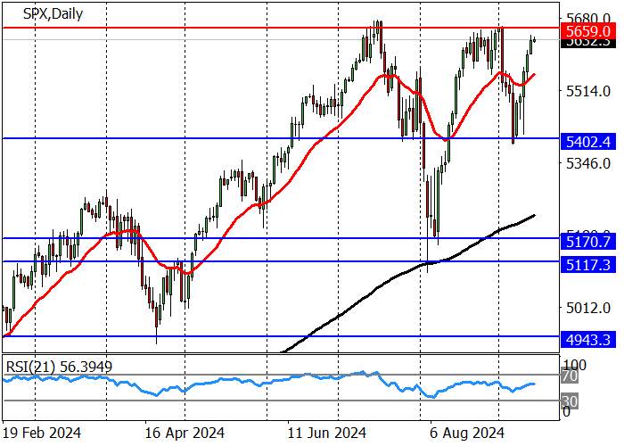 S&P 500: HARGA MENDEKATI TINGKAT RESISTENSI 5660,00