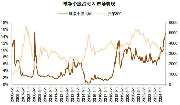 中金：A股见“大底”了吗？