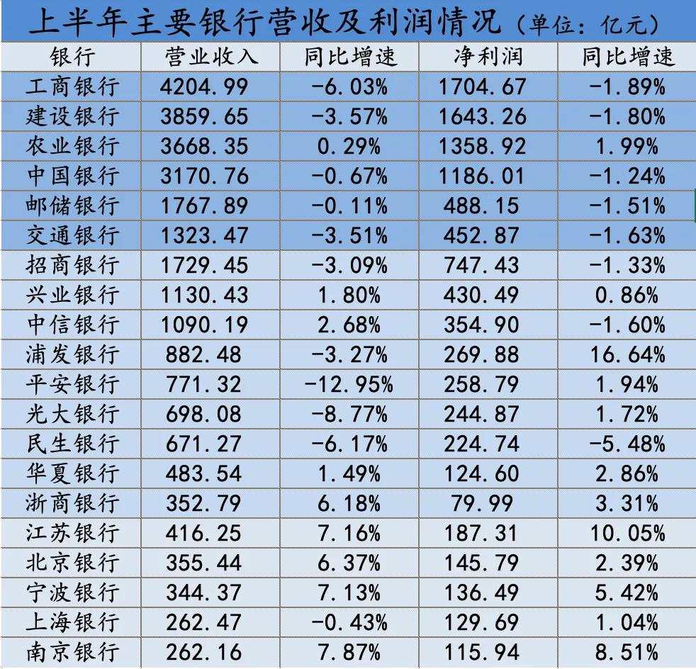 银行行长们摊牌了