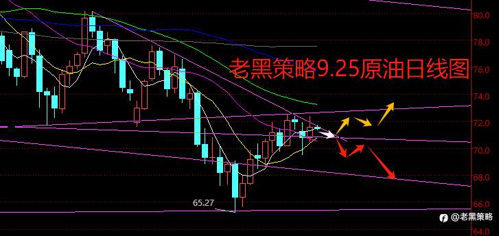 老黑策略:9.25外汇、黄金、原油分析策略