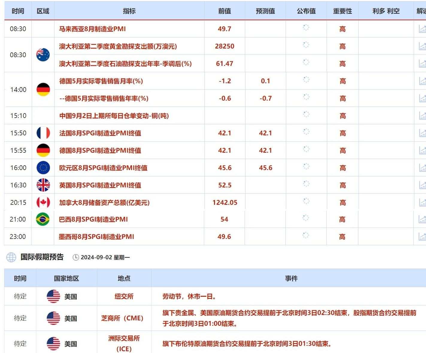 9月2日财经早餐：美国PCE温和上涨刺激美元继续反弹，OPEC+增产预期打压油价