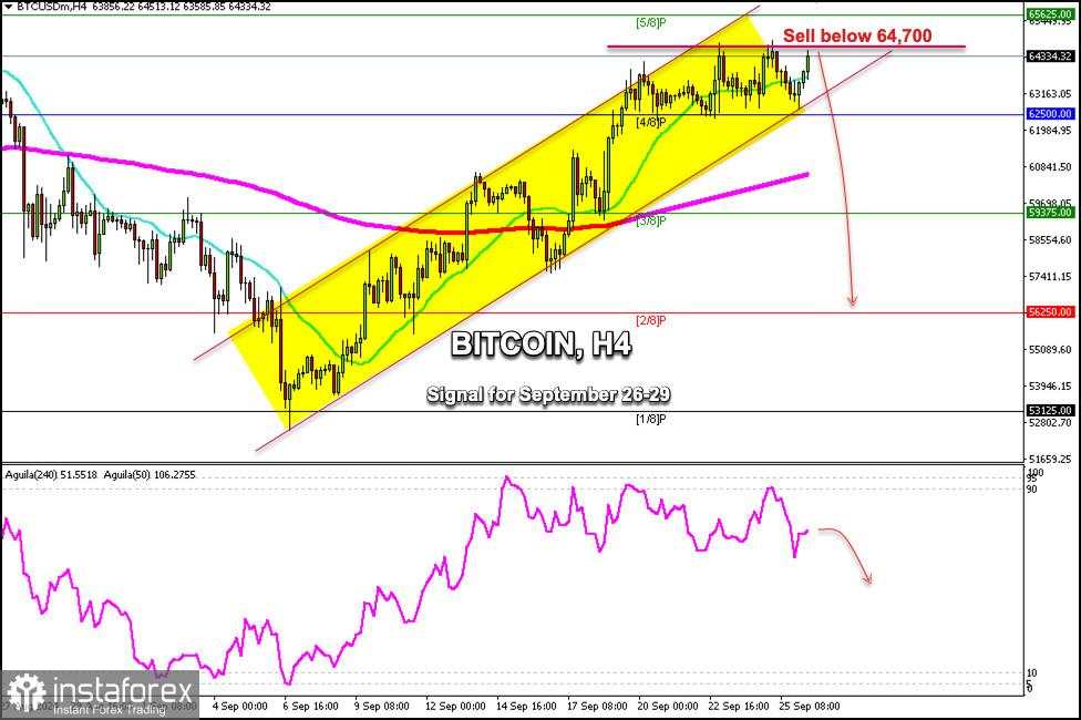 Sinyal Trading untuk BITCOIN (BTC/USD) pada 26-29 September 2024: jual di bawah $64.700 (5/8 Murray - resistance kuat)