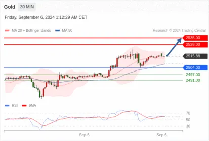 WeTrade TC早午报>>每日策略早报