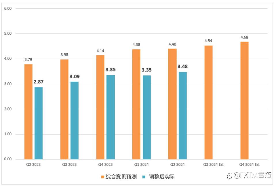 【美股财报季】奥多比Adobe三季度财报前瞻，股价有待大突破？